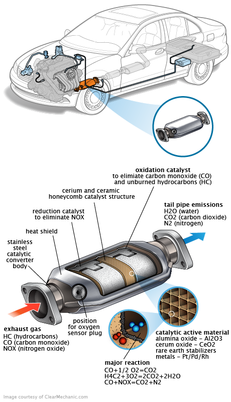 See DF027 repair manual